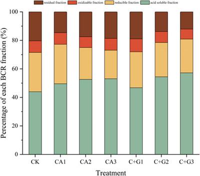 Effects of single and combined applications of three root exudates of Sedum plumbizincicola on the phytoremediation efficiency of paddy soil contaminated with Cd